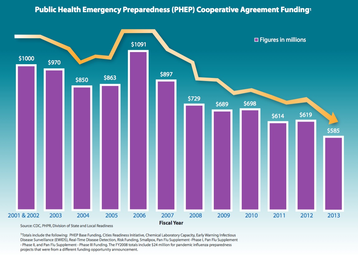 Public funds. Health funding. Public funding. Governmental funding. The Global Cities Fund for inclusive Pandemic response.