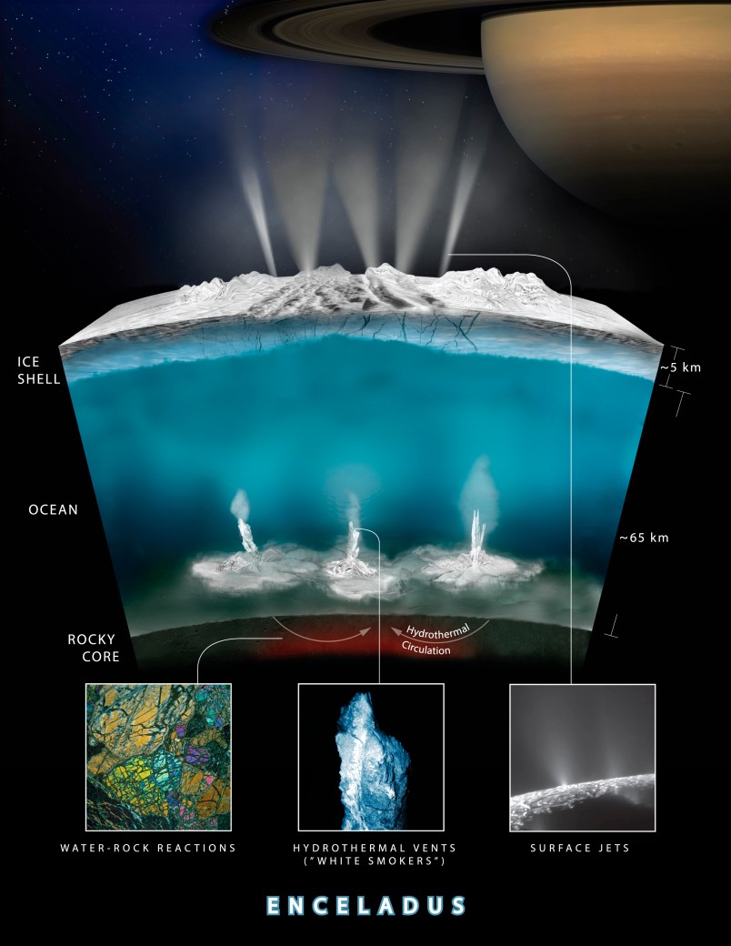 This graphic illustrates how scientists on NASA's Cassini mission think water interacts with rock at the bottom of the ocean of Saturn's icy moon Enceladus, producing hydrogen gas (H2).   The graphic shows water from the ocean circulating through the seafloor, where it is heated and interacts chemically with the rock. This warm water, laden with minerals and dissolved gases (including hydrogen and possibly methane) then pours into the ocean creating chimney-like vents.  NASA/JPL-Caltech/Southwest Research Institute