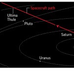 It will be humanity’s most distant exploration of another world, coming 3 ½ years after New Horizons’ swing past Pluto.