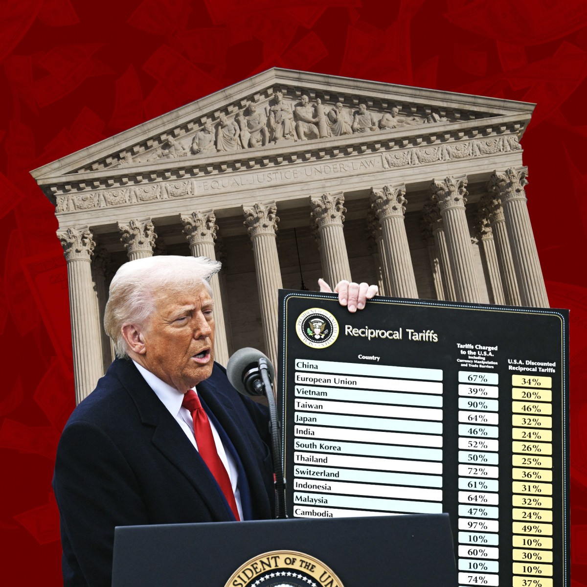 Supreme Court Conservatives’ Favorite Anti-Regulatory Trick Comes for Trump’s Tariffs